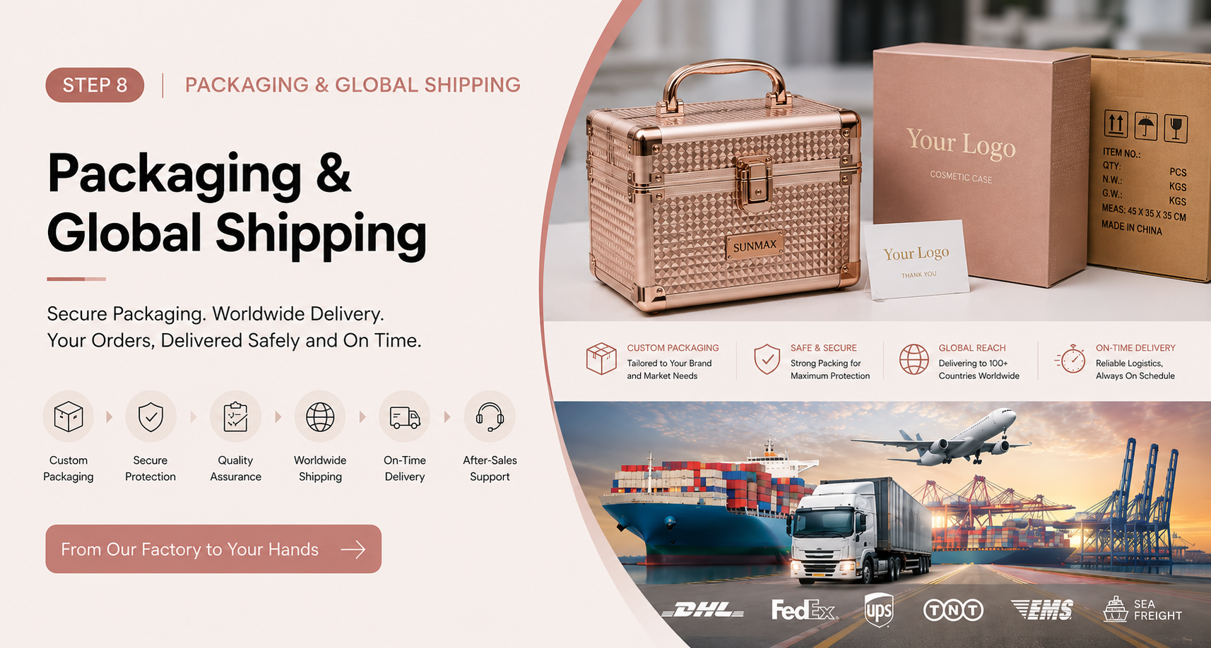 Step 8  Packaging & Global Shipping.png
